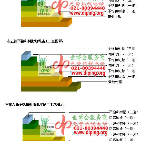 枝江不饱和树脂地坪，不饱和树脂防腐地坪,防腐蚀地坪施工厂家产品图2