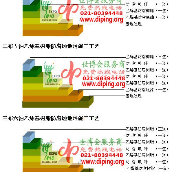 枝江乙烯基防腐蚀地坪,乙烯基酯地坪,乙烯基酯防腐蚀地坪,乙烯基重防腐蚀地坪,乙烯基重防腐地坪,乙烯基重防腐自流平地坪产品图2